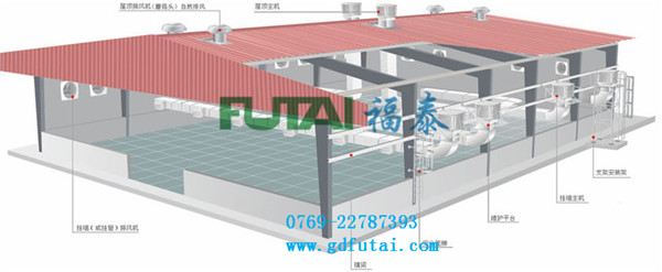 環保空調機工作示意圖